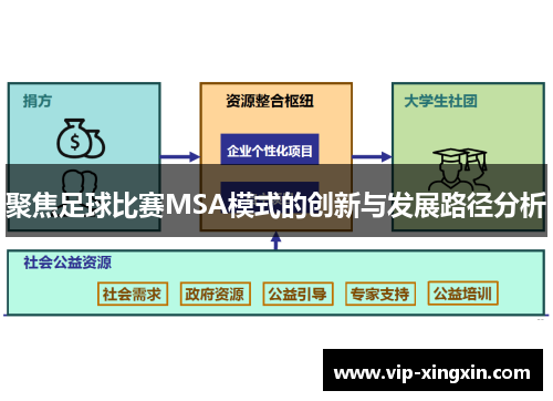 聚焦足球比赛MSA模式的创新与发展路径分析
